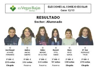 resultados2012ce