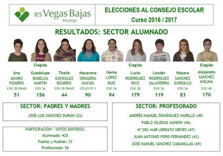18 resultados 450px